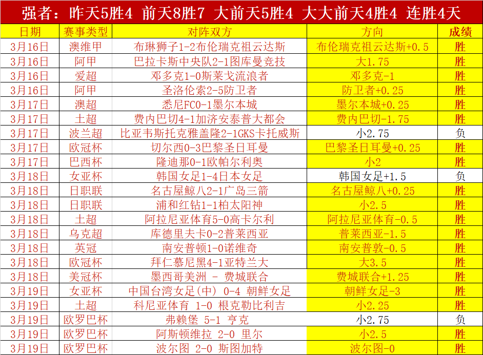 赫内斯赞誉,建安联,最明智策略,世界杯比分,2026世界杯,比分直播,赛事分析,实时更新