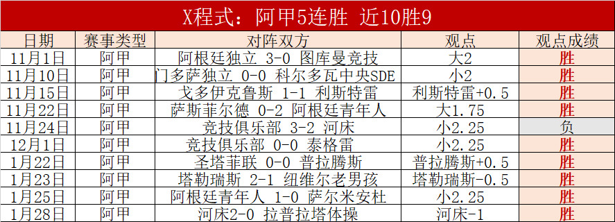 赫内斯赞誉,建安联,最明智策略,世界杯比分,2026世界杯,比分直播,赛事分析,实时更新