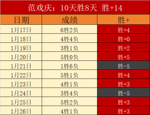 中国杯速度,滑冰精英联,赛哈尔滨站,世界杯比分,2026世界杯,比分直播,赛事分析,实时更新