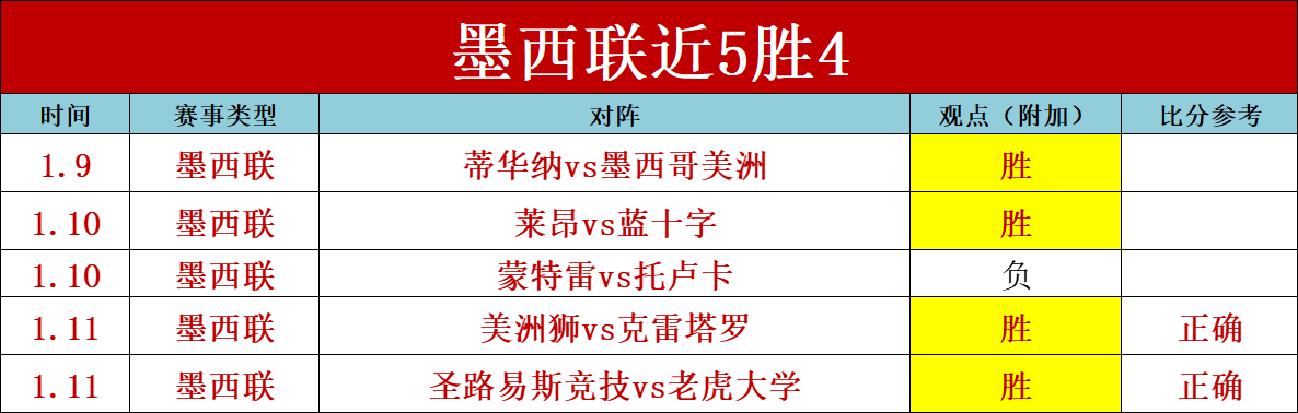 国际女足薪,资调查,薪资悬殊,世界杯比分,2026世界杯,比分直播,赛事分析,实时更新