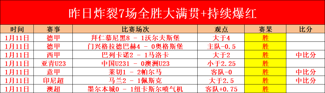 詹姆斯力挽,狂澜,空中接力扣,世界杯比分,2026世界杯,比分直播,赛事分析,实时更新