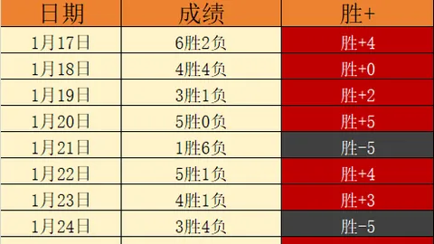 “中国杯速度滑冰精英联赛哈尔滨站盛大启幕，中新网实时报道”