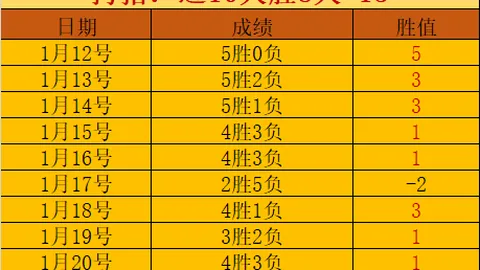 大乐透期号专家推荐：乌兹对决数据基本面分析背离